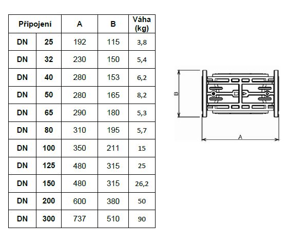 Plynov� filtry - rozm�ry p��ruba