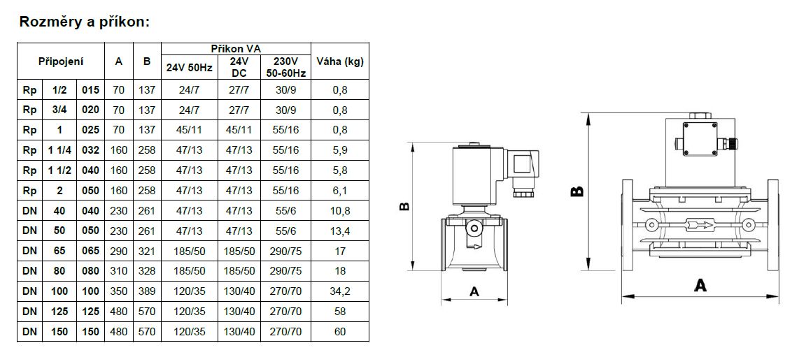 Plynov&eacute; ventily automatick&eacute; - rozm�ry