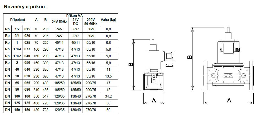 Plynov&eacute; ventily automatick&eacute; s&nbsp;n&aacute;b�hem - rozm�ry