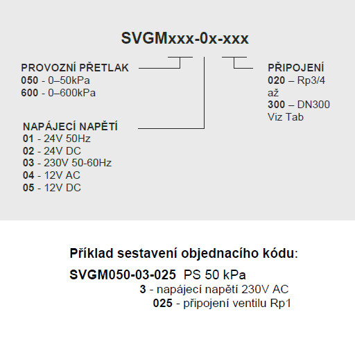Plynov&eacute; ventily automatick&eacute; s ru�n&iacute;m ovl&aacute;d&aacute;n&iacute;m - objednac&iacute; k&oacute;d