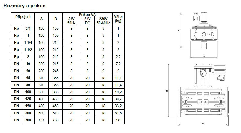 Plynov&eacute; ventily automatick&eacute; s&nbsp;ru�n&iacute;m ovl&aacute;d&aacute;n&iacute;m - rozm�ry